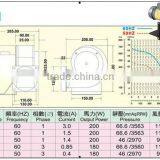 China Hot Air Blowers Manufacturer thumbnail-5