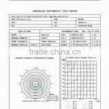 CE, RoHS 100-277v/347-480V Pure White Cold White Led Retrofit Lighting 100w for Prison thumbnail-6