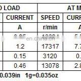 DC Carbon Brushed Motor RS540 thumbnail-5