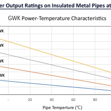 Self-Regulating Electric Heat Tracing Cable for Safety China Huaning for High Temp thumbnail-5