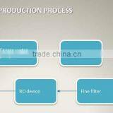 Drinking Water Ozonator Machine,medical Ozone Generator, Ozone Generator for GMP thumbnail-3