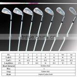 Ladies Golf Iron Sets