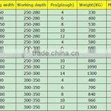 Factory Price 6 Ploughs Turnover Plow thumbnail-6