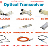 Sell CWDM SFP/DWDM SFP/BIDI SFP/Copper SFP/QSFP/XFP/CFP optical transceivers
