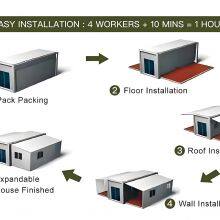 SXKON 2 Bedroom House Luxury House Mobile Home thumbnail-2