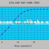 Free Energy 60kw Rotor Permanent Magnet Vertical Wind Generator thumbnail-2