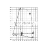 28M Mobile Telescopic Boom Lifts,self-propelled Telescopic Lifting Equipment,diesel Mobile Telescopic Hydraulic Lift thumbnail-3