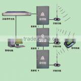 Wireless Hospital Paging System for Paging Nurse or Doctor
