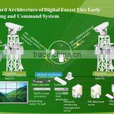 Digital Intelligent Forest Fire Prevention System