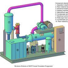 MVR-mechanical-vapor-recompressor-scheme
