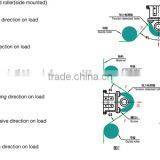 STS Tension Controller thumbnail-3