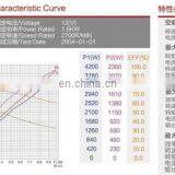 12V 1.6KW High Quality High Torque dc Electric Motor for Forklift O.D.114mm ZD1021 thumbnail-6