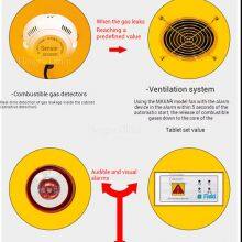 Прочный шкаф для хранения газовых баллонов из холоднокатаной стали для кислорода, азота, аргона | Топливно-стойкое и коррозионно-стойкое хранилище thumbnail-5