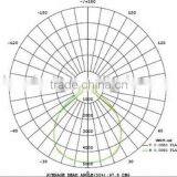 LED Gas Station Canopy Lights Companies Looking for Distributors thumbnail-5
