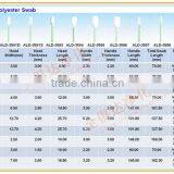 Anti-static Cleanroom Foam Tip Swab thumbnail-6