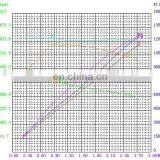 0.8kw 24v S3 Hydraulic Pump Motor With Carbon Brush thumbnail-6