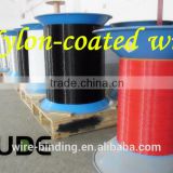 Double loop wire & Twin ring wire's material---Nylon coated wire