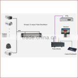 High Quality 16 in 32 Out BNC Video Distributor for Safety System thumbnail-6