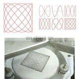 Martindale Abrasion Tester,abrasion and Pilling Tester Martindale,martindale Textile Abrasion and Pilling Machine thumbnail-5