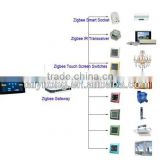 TYT direct manufacture for wireless home automation zigbee/plcbus home automation