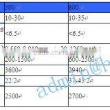 Gold Ore Mill / Talc Mill / Shell Mill thumbnail-3