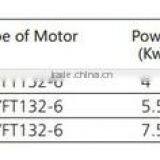 Worm Reducer Speed Controllers For Electric Motors thumbnail-3
