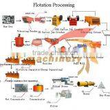 Mineral processing equipment ,iron ore processing line