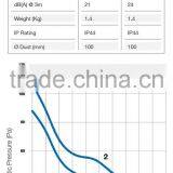 HOT SELLING INDOOR GARDEN PLASTIC INLINE TUBE FAN thumbnail-4