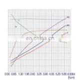 24v 2000w Electric Motor With Hydraulic Power Back thumbnail-5