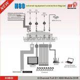 3G FULL D1 SD Card HDD Mdvr 8CH H.264 With GPS Tracking thumbnail-6