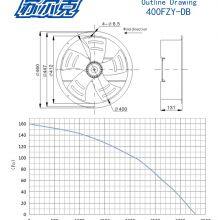 400FZY-DB External Rotor Axial Flow Fan, Pure Copper Wire Motor Cooling Fan thumbnail-5