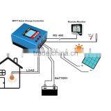 LCD Display 2880w 48V 60V Solar Controler thumbnail-3
