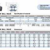 Made in China Valve Water Pipe Fitting thumbnail-2
