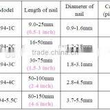 Automatic Nail Making Machine Factory of Dongxing Brand thumbnail-2