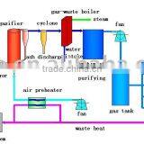 120 kw Biomass Gasification Power Plant Wood Waste Gasifier for Power Generator Small Gasifier thumbnail-5