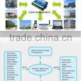 GPRS Gateway Distribution Substation Remote Monitoring GSM SMS Gateway System S271 thumbnail-2