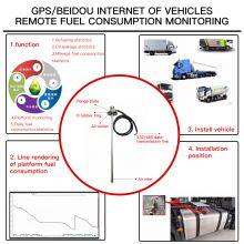 Cuttable GPS Fuel Level Sensor GPS Tracking Tank Monitoring thumbnail-3