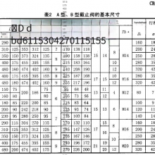 Marine Cast Steel Flange Bellows Sdnr Valves Cb/t3946 - 02 With Ccs Classification Society Certificate thumbnail-1