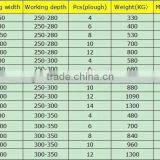 ISO Certificate 4 Ploughs Turnover Plough thumbnail-6