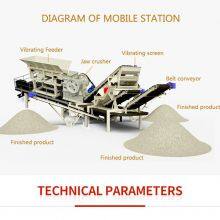 Best Jaw Crusher for Granite in Europe thumbnail-5
