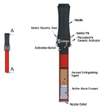 Portable Aerosol Fire Extinguisher PSE-2