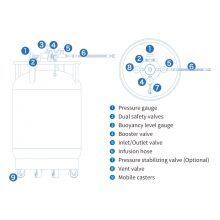 New Zealand YDZ-175 Automated Liquid Nitrogen Storage-liquid Nitrogen Dewar Tank thumbnail-3