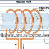 magnetic induction heater