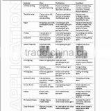 Guar Gum for Tooth Paste thumbnail-4