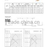 Competitive Price Customized Robotic Motored Arm thumbnail-3