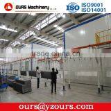 Powder Coating Production Line for Metal Finishing