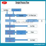 Maize starch production line I corn starch processing line I maize deep processing machinery