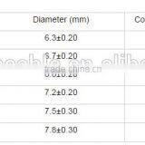 H05RN-F Middle Duty Rubber Sheathed Electric Wire Cable thumbnail-1