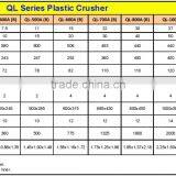 Hot Selling High Quality Crushing Plastic Granulator Grinder QL-400 thumbnail-3