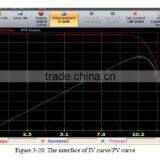 Keyland Solar Panel Xenon Lamp Sun Simulotor GTM-AAA/ABB thumbnail-2